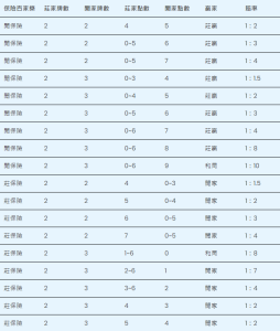 保險百家樂是什麼？為什麼這麼熱門，真的能保底？