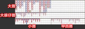 百家樂破解迷思：百家樂破解程式穩贏？小心被偵測是套利