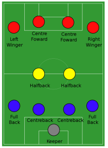 4-2-4速攻陣型