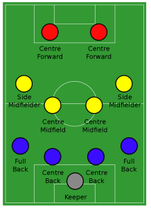 4-4-2傳統陣型