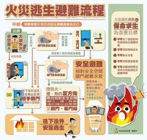 【台中火災原因】興中街大樓隔41間房堆雜物、房東也燒傷，PTT網友這樣看