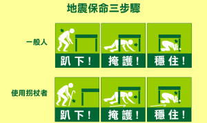 地震自救必備：緊急救難包與地震逃生注意事項