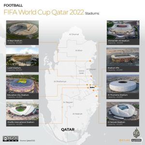 2022世界杯｜卡塔爾世界杯賽事懶人包(最新整理)