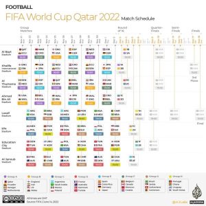 2022世界杯｜卡塔爾世界杯賽事懶人包(最新整理)